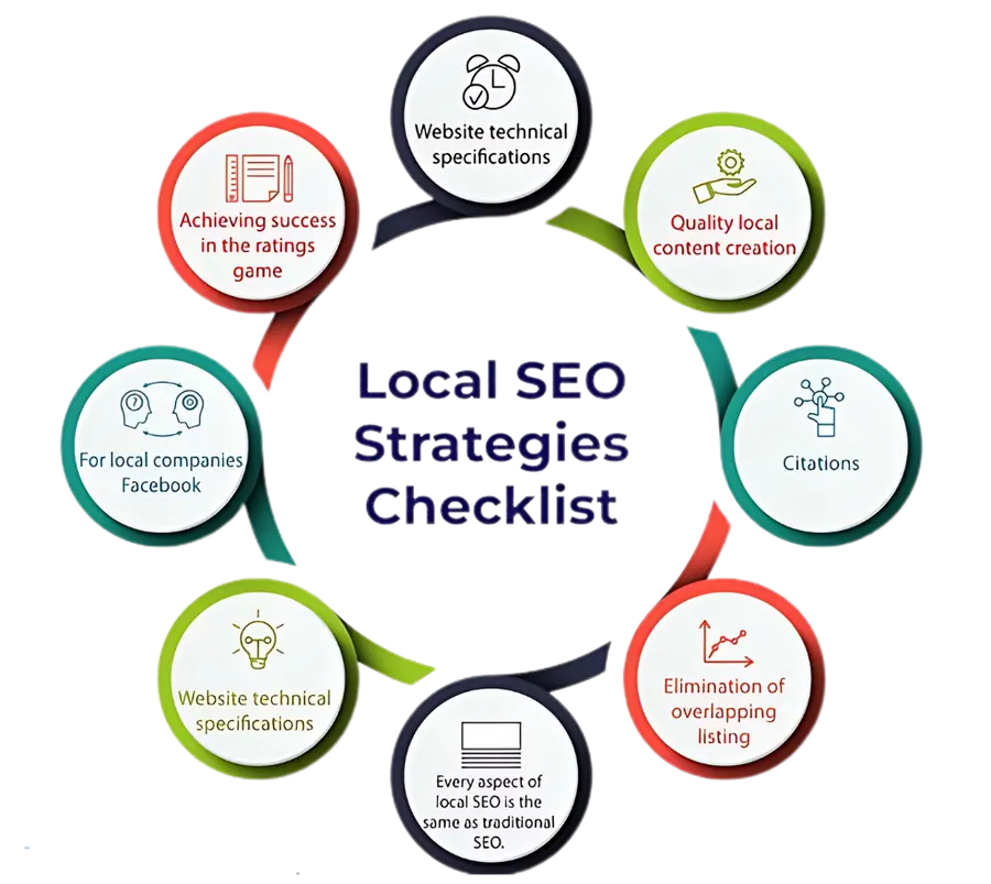 Optimize Google Maps listing with Local SEO and GMB marketing