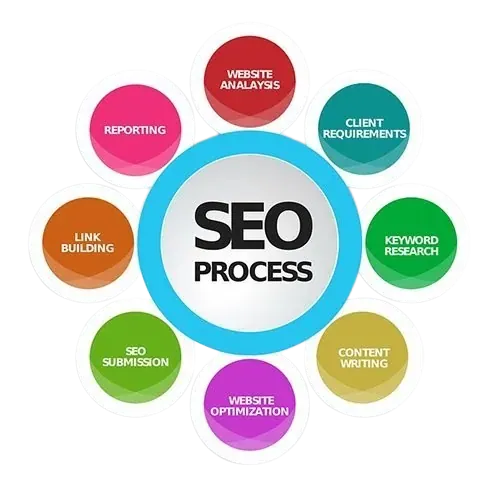 On-page and off-page SEO strategies for better search rankings