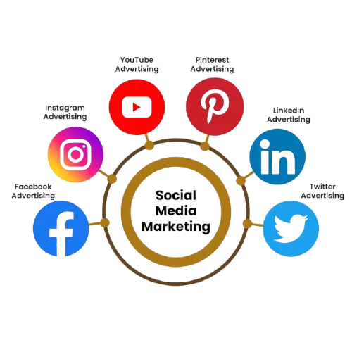 Social media marketing strategy for Facebook, Instagram, and LinkedIn