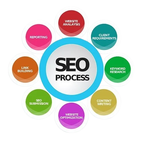 On-page and off-page SEO strategies for better search rankings