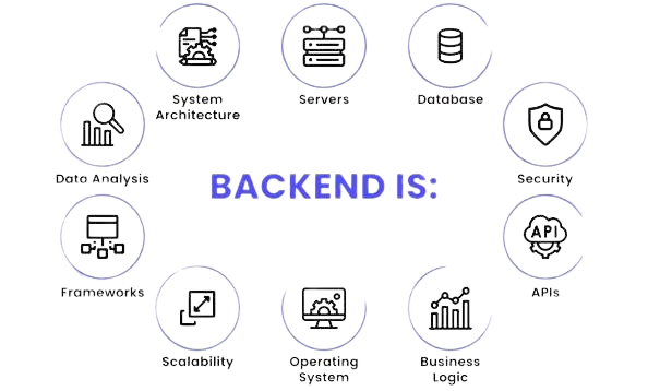 Planning Stage of Ecommerce Website Development in North East India