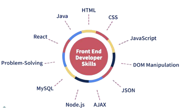 Building Unique Brand Identity with Custom Ecommerce Websites in North East India