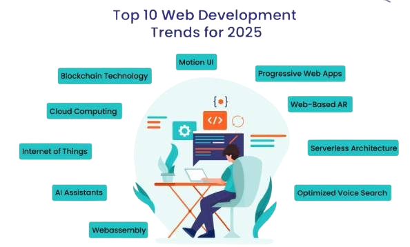 Building Unique Brand Identity with Custom Ecommerce Websites in North East India